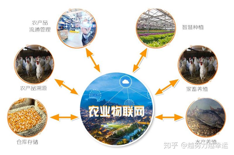农业物联网应用
