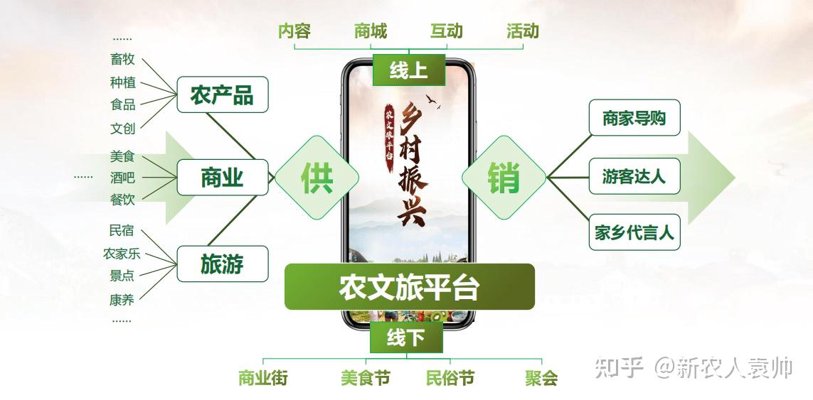 乡村文旅平台