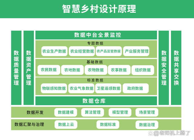 宜兴智慧乡村：从信息基础设施到数字乡村平台的系统性重构